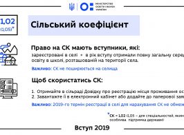 вступ 2019