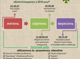 вакансії прикордонна служба