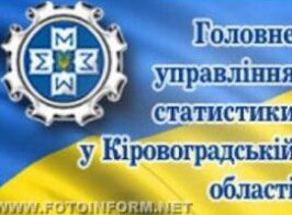 статистика