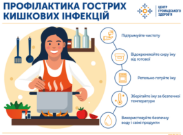 Profilaktyka Kyshkovykh Infektsij Plakat