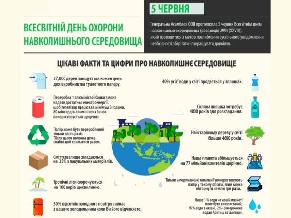 середовище