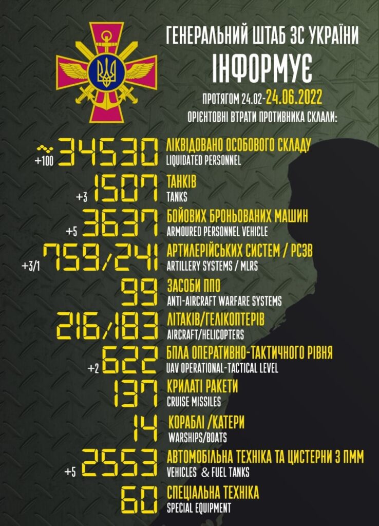втрати 24.06