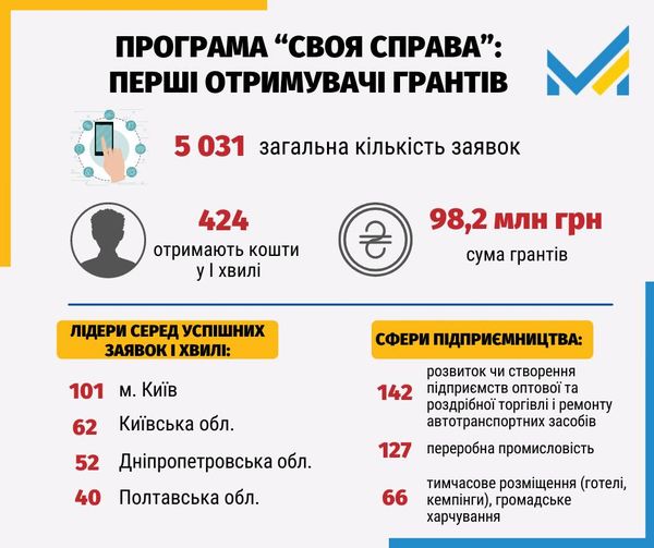 своясправа