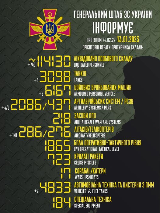втрати 13.01