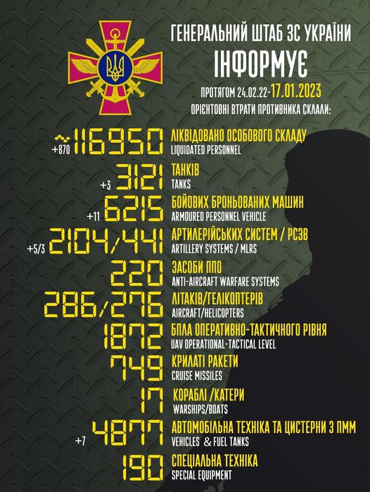 втрати 17.01