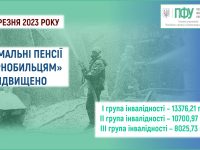 Чорнобльці