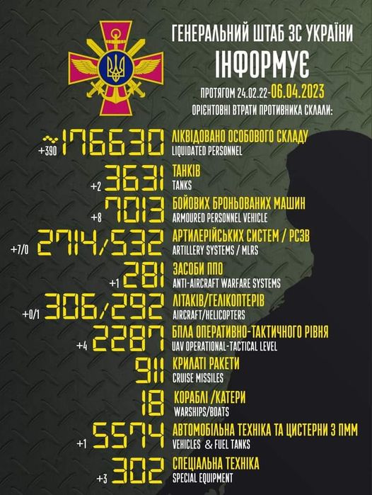 втрати 06.04