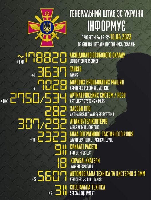 втрати 10.04