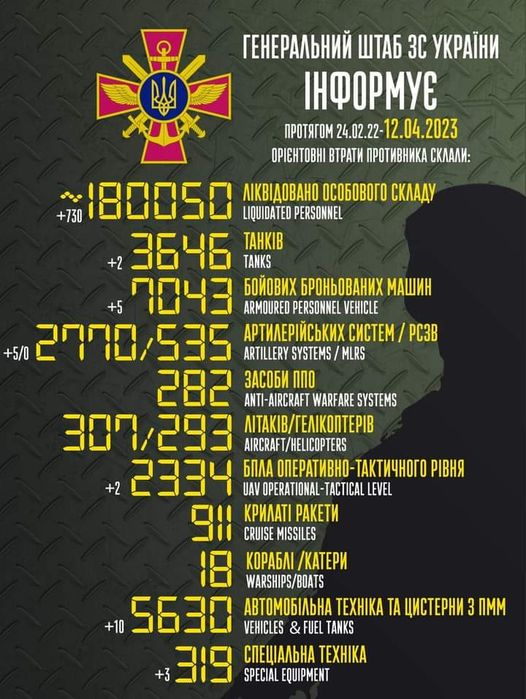 втрати 12.04