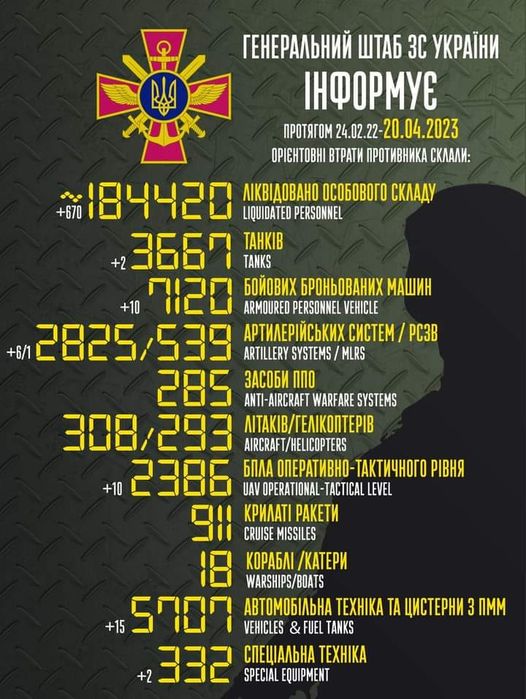 втрати 20.04