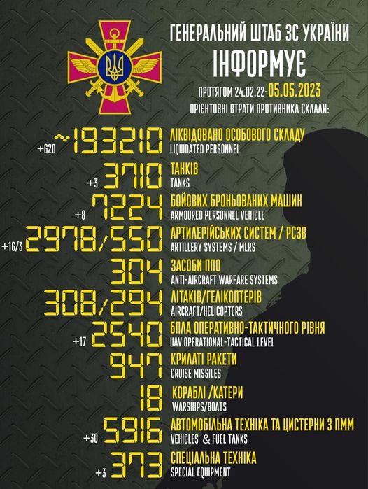 втрати 05.05