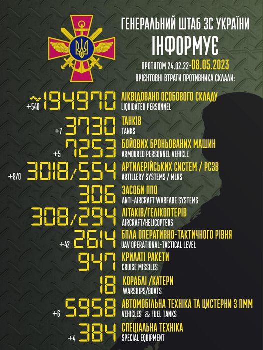 втрати 08.05