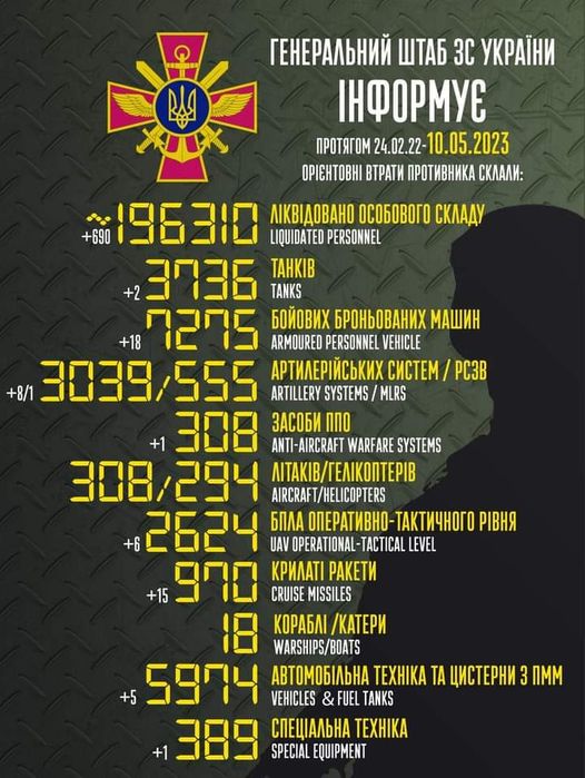 втрати 10.05