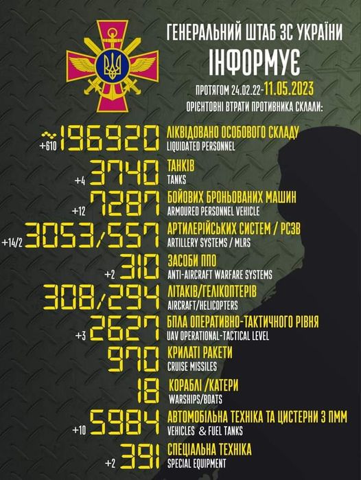 втрати 11.05