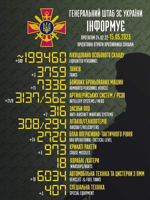 втрати 15.05