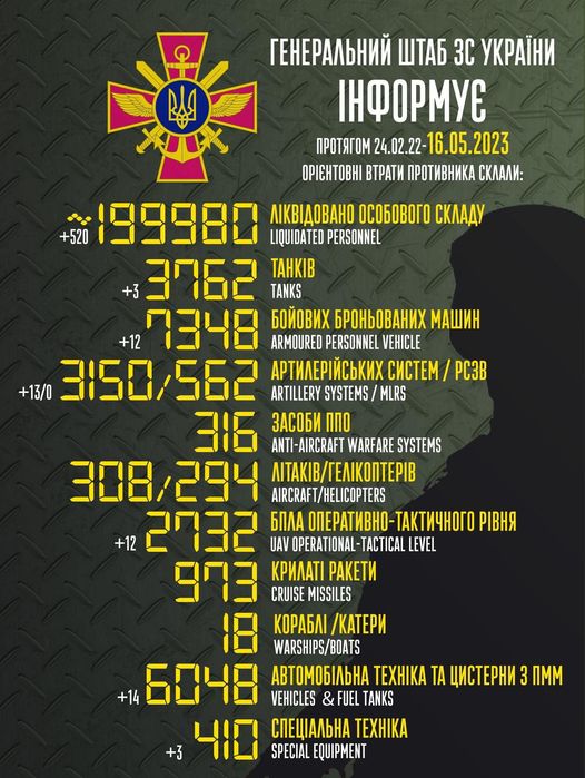втрати 16.05