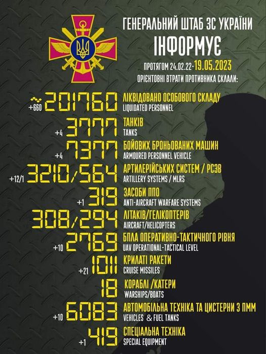 втрати 19.05