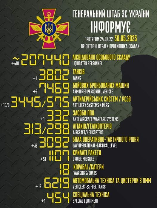 втрати 30.05