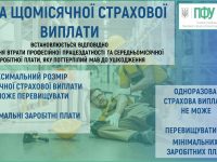 сума страхових виплат