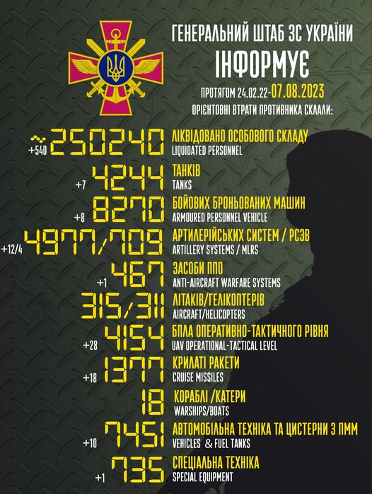 втрати 7.08