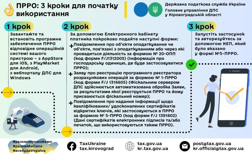 3 кроки застосування ПРРО 1