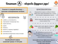 Гепатит А – хвороба брудних рук!