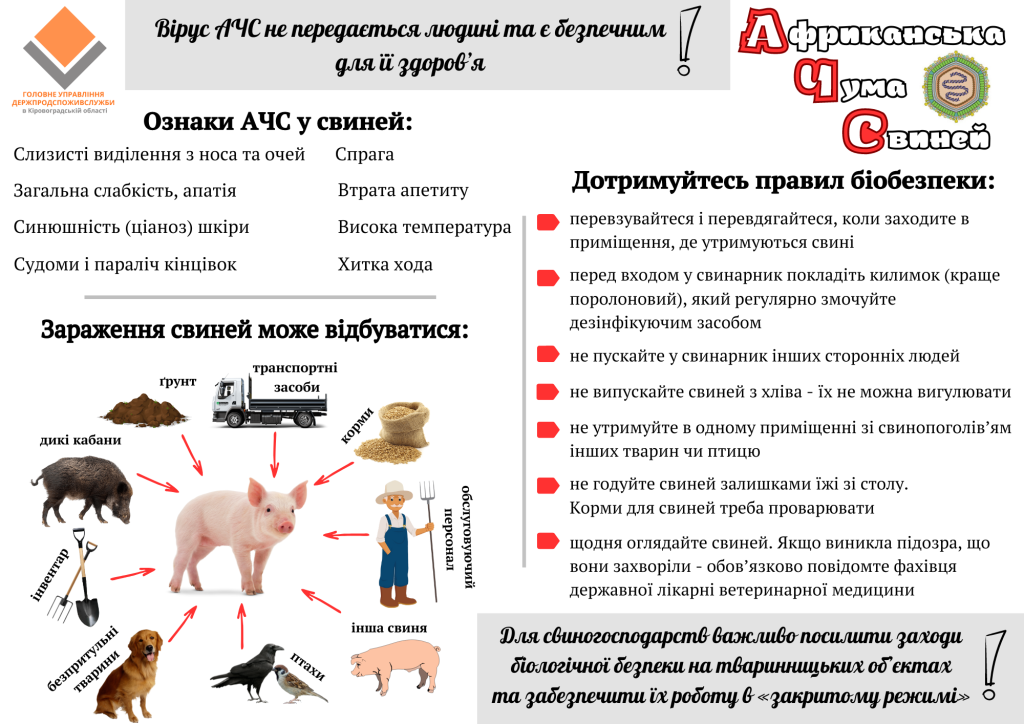 Інфографіка АЧС