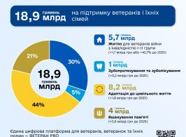 Бюджет2026 Ветерани 01.jpg