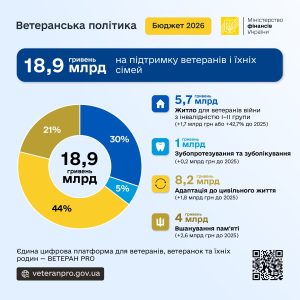 Бюджет2026 Ветерани 01.jpg