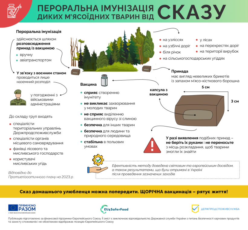 Інфографіка пероральна імуніз