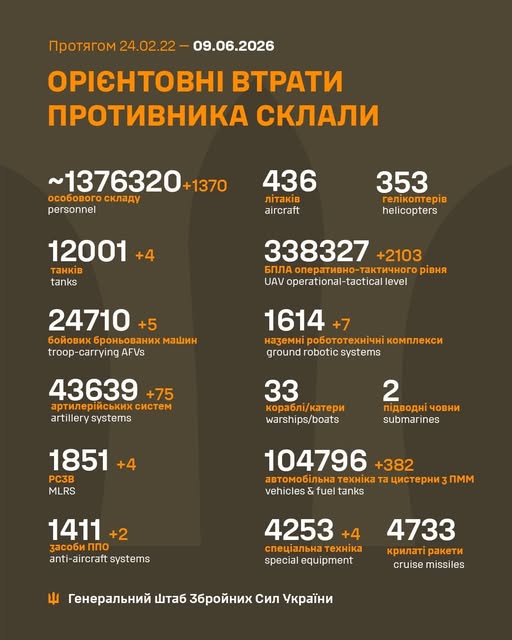 втр