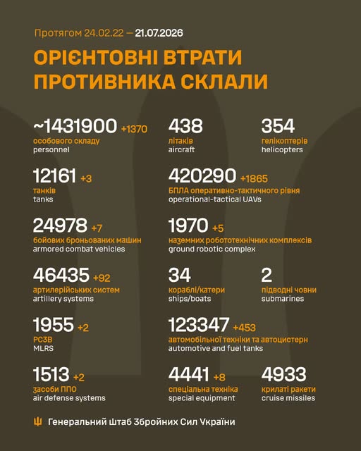 втр
