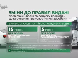 Zmineno Stroki Dii Sait.png