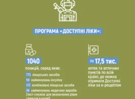 ліки
