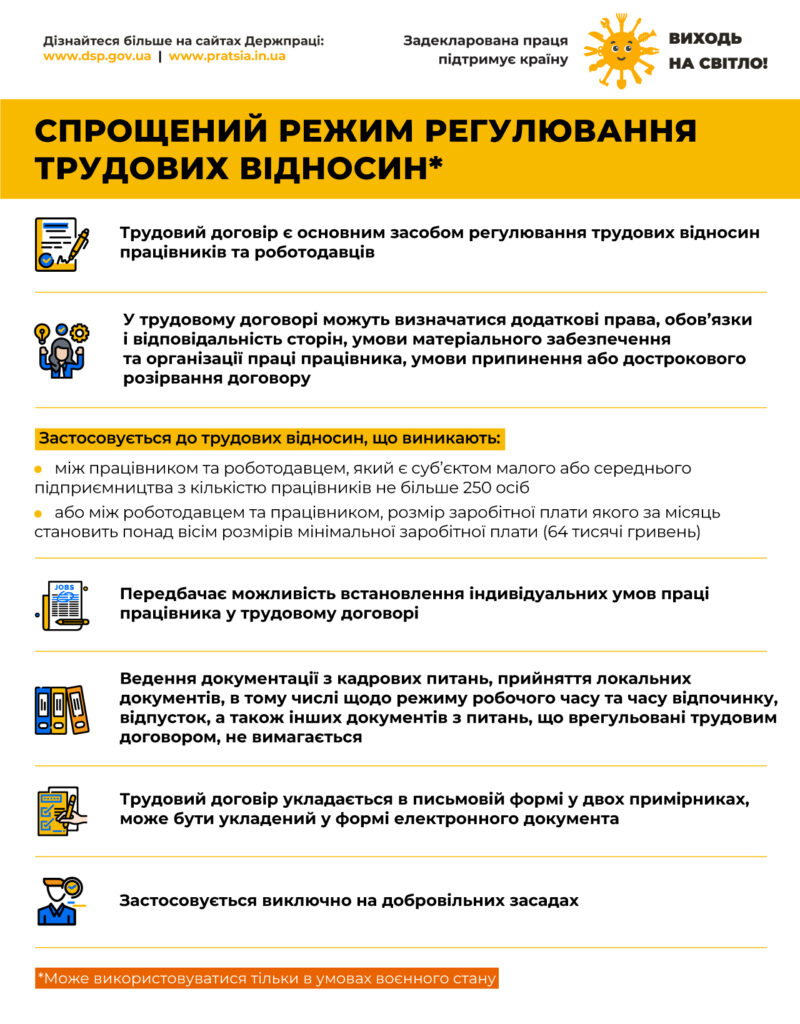 спрощ