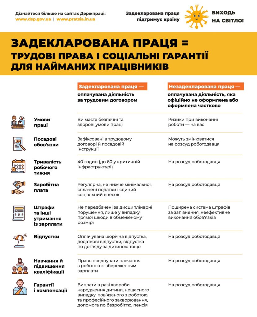 Zptrudovi Prava I Socialni Harantiyi Scaled