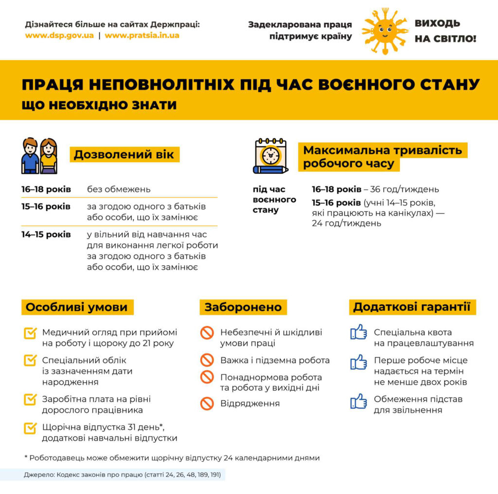 Pracja Nepovnolitnih