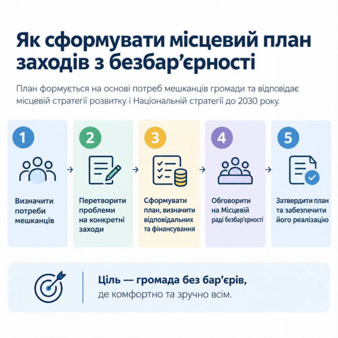 заход