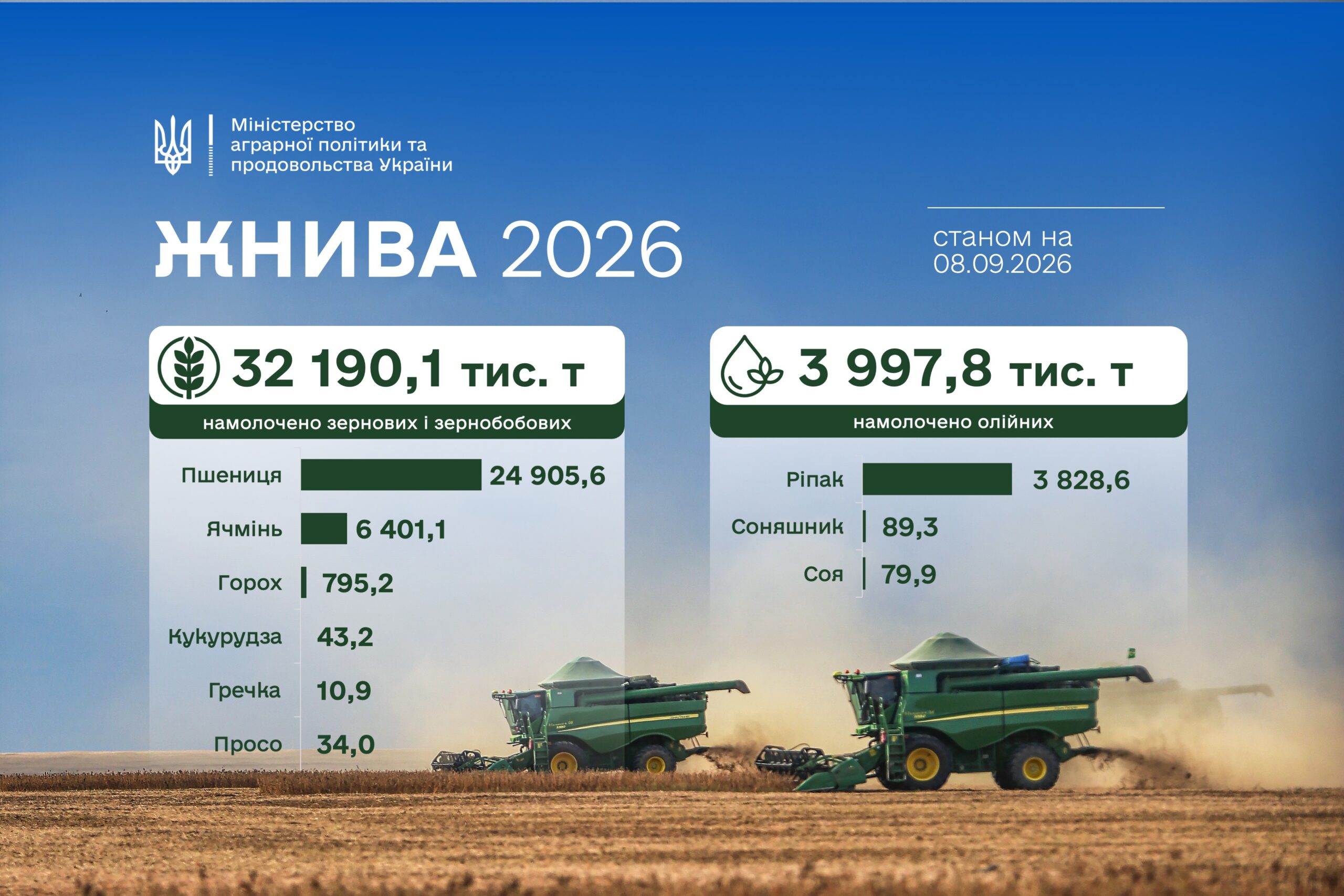 жнива